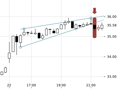 Trendradar