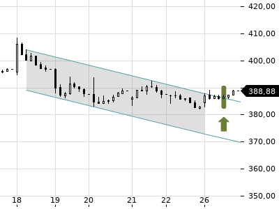 Trendradar