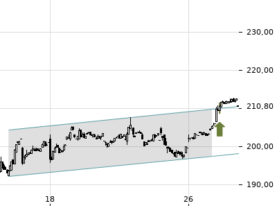 Trendradar