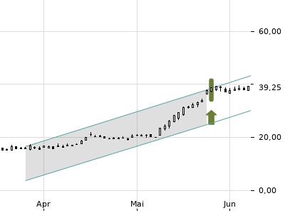 Trendradar