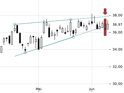 Trendradar