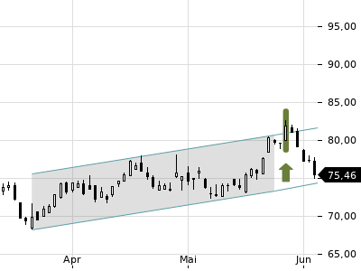 Trendradar