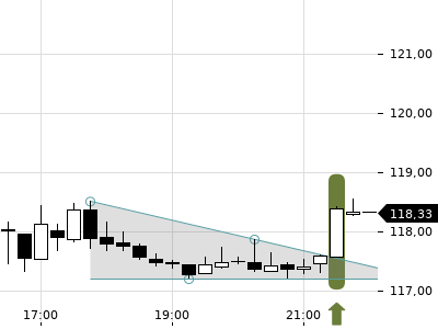 Trendradar