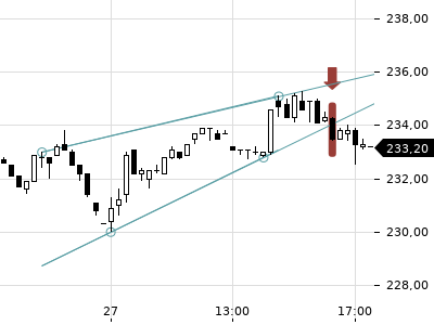 Trendradar