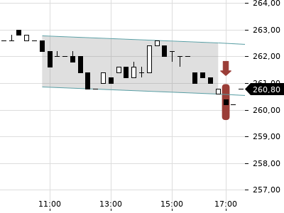 Trendradar