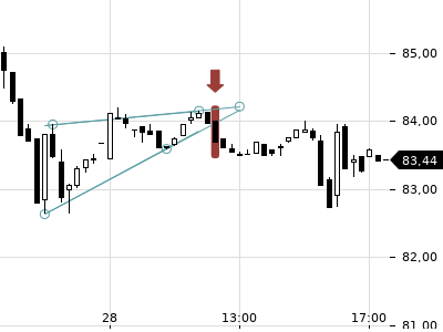 Trendradar