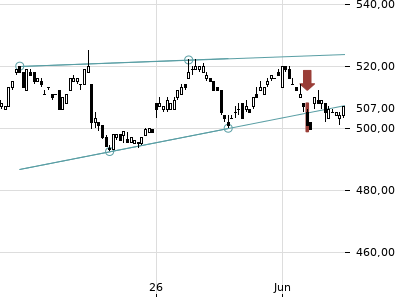 Trendradar