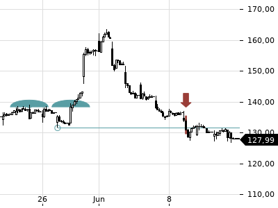 Trendradar