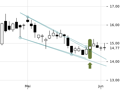 Trendradar