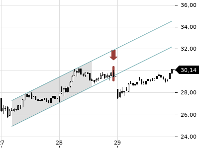 Trendradar