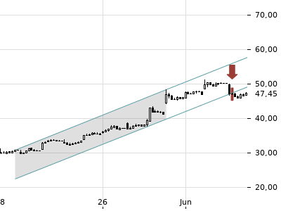 Trendradar