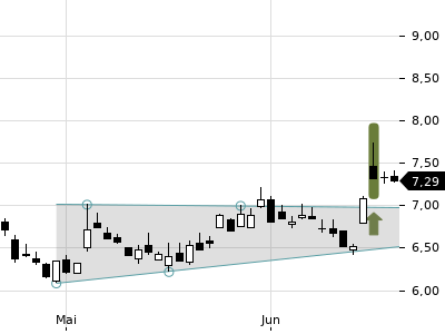 Trendradar