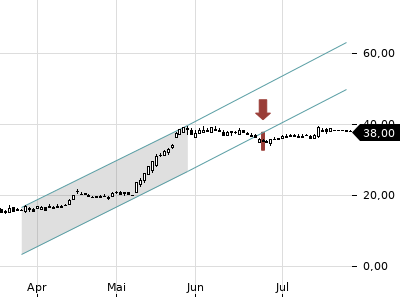 Trendradar