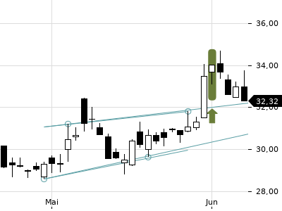 Trendradar