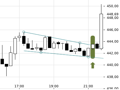 Trendradar