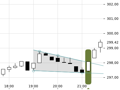 Trendradar