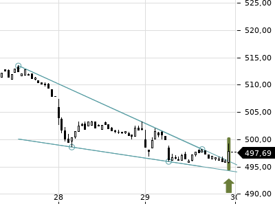 Trendradar