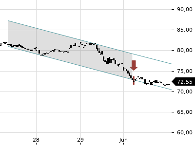 Trendradar