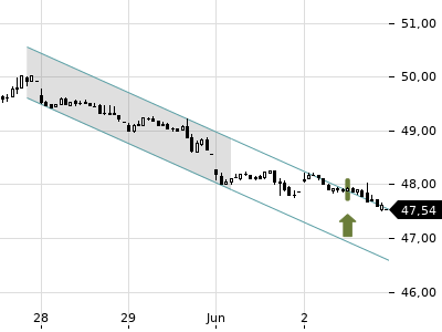 Trendradar