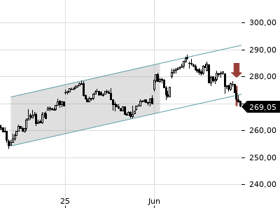 Trendradar