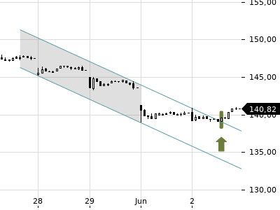Trendradar