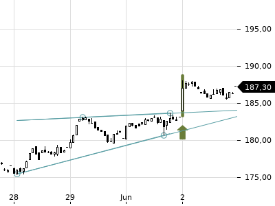 Trendradar