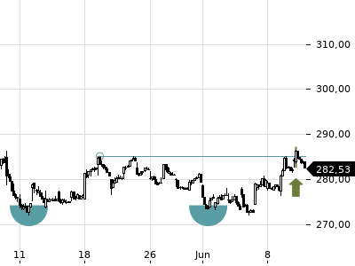 Trendradar