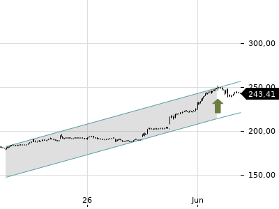 Trendradar