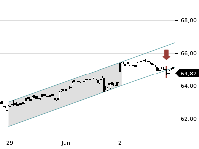 Trendradar