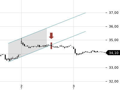 Trendradar