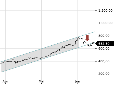 Trendradar