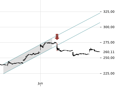 Trendradar