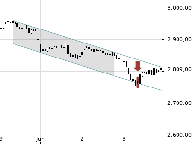 Trendradar