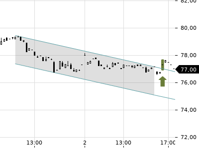 Trendradar