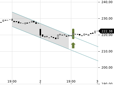 Trendradar