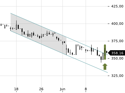 Trendradar