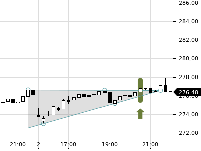 Trendradar