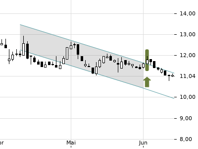 Trendradar