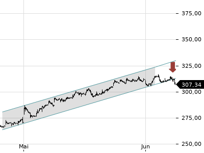 Trendradar