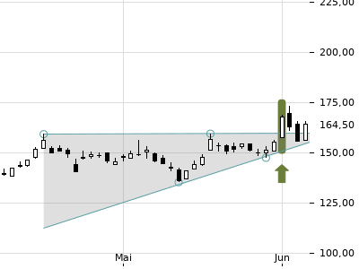 Trendradar