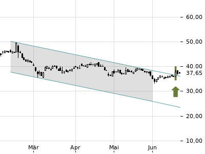 Trendradar