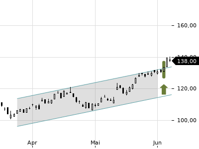 Trendradar