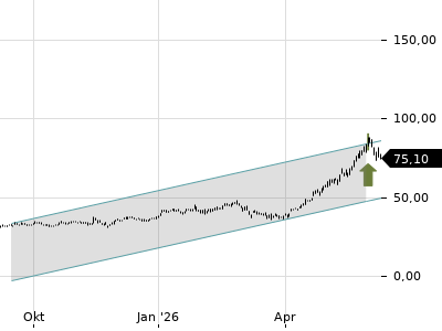 Trendradar