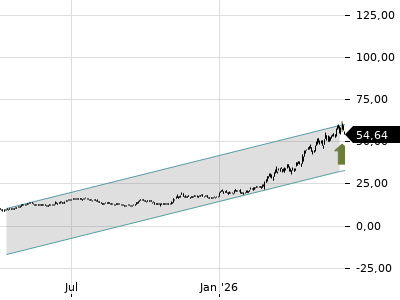 Trendradar