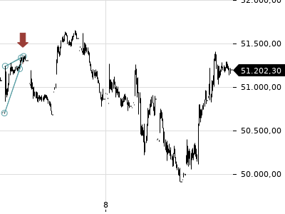 Trendradar