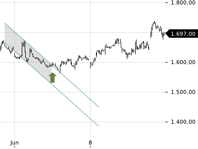 Trendradar