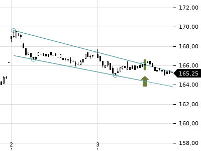 Trendradar