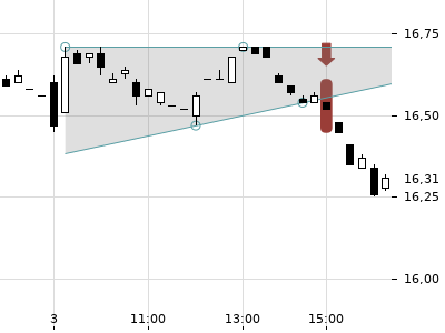 Trendradar