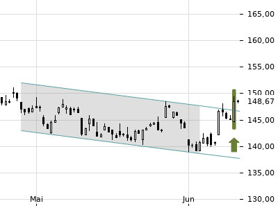 Trendradar