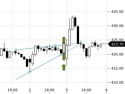 Trendradar